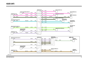 Page 115DISCOVERY SERIES II 2000MY (LHD)
HEADER JOINTS
60.5
VWR105860-A-sheet5of9
HEADER 0294 (K109)DIESEL ONLY
C0293-19 C0942-1
C0230-7
C0219-2 C0668-4 C0681-4C0686-1
C0660-20
C0021-1
C0661-1
C0233-16 C0223-9 C0047-9
C0294-6
C0294-7 C0658-14
C0787-B
C0658-26C0787-G
C0787-D C0294-5C0294-3 C0294-2 C0294-1C0293-9 C0293-13 C0293-12
C0293-8C0293-3 C0293-2 C0293-1 C0223-1 C0047-1
C0093-2C0293-5
C0073-4C0293-11 C0229-32 C0067-32
C0587-17 C0293-7C0070-2 C0293-6 C0293-4C0071-2
C0787-J C0504-9
C0230-10 C0223-2...