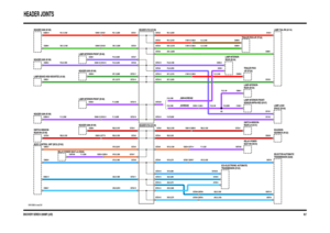 Page 117DISCOVERY SERIES II 2000MY (LHD)
HEADER JOINTS
60.7
VWR105860-A-sheet7of9
(N0N-KOREAN)
(KOREAN)
HEADER 0286 (K109)
HEADER 0289 (K109)HEADER 0295 (K109)
HEADER 0285 (K109)
HEADER 0289 (K109)
HEADER 0724 (K109)HEADER 0723 (K109)
C1481-3 C1482-3 C0499-4 C1481-4 C1482-4 C0499-5
C1481-5 C1482-5
C0806-1
C1462-1 C0355-1 C1460-1
C0288-6 C0289-18C0295-5 C0723-11 C0285-2C0484-16 C0102-16
C0484-13 C0102-13C0484-3 C0102-3 C0484-1 C0102-1 C0289-10
C0289-4C0723-1
C0489-1 C0723-4
C0356-3C0355-2 C0723-3 C0723-2
C0723-6...