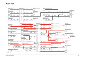 Page 118DISCOVERY SERIES II 2000MY (LHD)
HEADER JOINTS
60.8
VWR105860-A-sheet8of9
(ATC)
(HTR)
HEADER 0291 (K109)
HEADER 0725 (K109)
(ATC)
(NON-ATC)HEADER 0759 (K109)
(NON NAS)
(NAS)
C0792-1C0539-3 C0415-2
C0416-1 C0413-2
C0417-1
C0791-1C0229-7 C0067-7
C0725-8 C0725-3
C0590-6 C0725-5 C0791-8 C0725-1
C0072-2
C0223-31 C0047-31 C0291-15 C0759-9 C0791-1C0098-4
C0725-8 C0725-7
C0590-6 C0725-5 C0232-1 C0725-6
C0222-1 C0093-5 C0328-6C0791-5
C0750-2 C0748-5
C0201-1C0079-2
C0073-5 C0230-12
C0749-2
C0365-5 C0759-18...