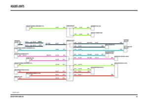 Page 119DISCOVERY SERIES II 2000MY (LHD)
HEADER JOINTS
60.9
VWR105860-A-sheet9of9
(AUTO) (MANUAL)
HEADER 0291 (K109)
HEADER 0292 (K109)
HEADER 0761 (K109) HEADER 0760 (K109)
C0306-1C0681-7 C0668-7 C0761-1
C0291-20C0292-9C0761-5
C0761-6C0506-9
C0193-37C0662-6
C0675-7
C0263-6 C0689-4C0761-4C0761-3 C0761-2
C0761-7
C0761-17C0230-8
C0651-2 C0805-2 C0761-8C0689-4
C0264-6C0761-18C0728-4 C0678-4 C0047-39 C0223-39
C0761-9
C0250-1 C0761-12
C0249-1 C0761-13
C0249-2 C0761-15
C0250-2 C0761-16
C0761-19 C0805-2 C0777-2...