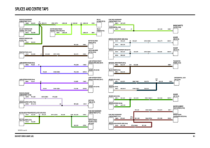 Page 121DISCOVERY SERIES II 2000MY (LHD)
SPLICES AND CENTRE TAPS
65.1
VWR105870-A-sheet1of6
C0668-7 C0681-7
C1838-2 C1837-2 C0761-1
C0037-2C0306-1
C0733-6 C0460-6C0464-6 C0733-6 C0485-3 C0480-3
C0582-4
C0319-2C0319-2C0381-1 C1462-1 C0806-1
C0723-20 C1460-1 C0355-1C0733-3 C0464-3
C0319-4 C0319-5C0285-16 C0733-3 C0460-3
C0319-4 C0319-5C0285-15
C0102-11 C0484-11
C0698-1C0287-16 C0295-11 C1462-4 C0806-2
C0723-10C0056-2
C0901-3C0858-1
C1460-2 C0355-2 C0791-2C0590-2
C0419-1 C0765-1 C0778-1C0153-1
C0901-1
C0794-3...