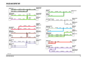 Page 123DISCOVERY SERIES II 2000MY (LHD)
SPLICES AND CENTRE TAPS
65.3
VWR105870-A-sheet3of6
(MANUAL) (AUTO)
C0449-5 C0203-5 C0587-4 C0167-2 C0668-2 C0681-2
C1838-1 C1837-1 C0586-5
C0038-1C0675-2
C0880-1C0668-10 C0681-10C0675-5
C0294-15C0668-5 C0681-5 C0294-13
C0678-9 C0728-9
C0681-6 C0668-6C0193-13
C0290-1 C0685-1
C0719-4 C0719-1C0719-3
C0358-3 C0483-5 C0101-5 C0663-6
C0358-4 C0358-1 C0483-3 C0101-3 C0663-8C0093-5
C0759-13 C0759-12
C0817-1 C0692-3 C0856-3C0817-2 C0023-2
C0692-2 C0856-2C0425-4 C0692-8 C0856-8...