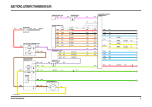 Page 53DISCOVERY SERIES II 2000MY (LHD)
ELECTRONIC AUTOMATIC TRANSMISSION (EAT)
32.1
VWR102230-A-sheet1of2
IN2 IN1
2A 2B
1
POS4-CRANKPOS3-IGN POS2-AUX
06
P M
N L K J H G F E D C B A01
(PETROL)
FUSE 25
15 AMPS
50 AMP
LINK 8 FUSE 12
20 AMPS
EARTH (E107)
12 VOLTS
FUSE 24
10 AMPS
(DIESEL)
(DIESEL)
(PETROL)
C1133-2 C1134-1C0193-15
C0678-3 C0728-3
C0223-9 C0047-9
C0293-7 C0293-8C0233-16
C0587-17 C0045-1 C0192-1
C0193-37 C0193-31 C0040-7 C0286-16 C0286-18
C0586-8C0728-9 C0678-9 C0193-13 C0223-16 C0047-16 C0223-15...