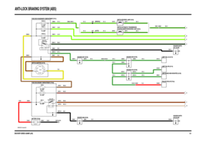 Page 61DISCOVERY SERIES II 2000MY (LHD)
ANTI-LOCK BRAKING SYSTEM (ABS)
35.1
VWR108110-A-sheet1of3
87A
87
86 85 30
87A
87
86 85 30
IN2 IN1
2A 2B
1
POS4-CRANKPOS3-IGN POS2-AUX
RETURN PUMP (R173)RELAY-ABS
0018 (K108) HEADER-EARTH 0017 (K108) HEADER-EARTH
(AUTO) (MANUAL)
G E
LINK 8
50 AMP
EARTH (E107)
12.0 VOLTS
F D C B A
15 AMP
FUSE 25
FUSE 27
10 AMP
10 AMP
FUSE 28
30 AMP
FUSE 11
LINK 11
30 AMP
DESCENT (R222)RELAY-HILL
C1481-5 C1482-5 C0499-6C0832-1 C0125-3 C0121-2
C0723-14 C0723-13C0295-5
C0723-12 C0723-11C0295-6...