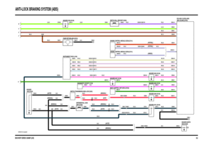 Page 62DISCOVERY SERIES II 2000MY (LHD)
ANTI-LOCK BRAKING SYSTEM (ABS)
35.2
VWR108110-A-sheet2of3
(MANUAL) (MANUAL)(MANUAL)
(MANUAL) (AUTO)
0552 (K108) HEADER-EARTH 1002 (K109) HEADER
C0362-1
C0562-1
AUTO
(PETROL)
(AUTO)
(MANUAL) (AUTO)
(DIESEL) (PETROL)
A
1 AMP
F E
C B
(AUTO)C1002-4 C1002-2C0662-10C0504-1 C0504-2 C0229-39 C0067-39 C0504-14 C0365-1 C0365-4
C0504-13 C0504-16
C0504-17
C0504-18
C0504-9
C0504-7 C0293-17
C0287-19 C0287-18C0293-18
C0504-11 C0681-6 C0668-6
C0504-12 C0637-34
C0636-29
C0658-32C0504-4...