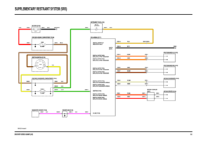 Page 64DISCOVERY SERIES II 2000MY (LHD)
SUPPLEMENTARY RESTRAINT SYSTEM (SRS)
36.1
VWR102110-A-sheet1of1
IN2 IN1
2A 2B
1
POS4-CRANKPOS3-IGN POS2-AUX
5 WATT
LAMP-WARNINGSRS (J141)EARTH (E107)
12 VOLTS
10 AMP
FUSE 35
50 AMP
LINK 8INDICATES FAULT DIGITAL OUTPUT 0V
DEPLOYS LH PRE-TENSIONER DIGITAL OUTPUT NEG.
DEPLOYS LH PRE-TENSIONER DIGITAL OUTPUT POS.
DEPLOYS RH PRE-TENSIONER DIGITAL OUTPUT POS.
DEPLOYS RH PRE-TENSIONER DIGITAL OUTPUT NEG.
DEPLOYS PASSENGER AIRBAG DIGITAL OUTPUT NEG.DEPLOYS PASSENGER AIRBAG...