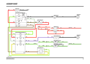 Page 97DISCOVERY SERIES II 2000MY (LHD)
ACCESSORY SOCKET
49.2
VWR102210-A-sheet1of2
87A
87
86 85 30
IN2 IN1
2A 2B
1
POS4-CRANKPOS3-IGN POS2-AUX
3
1
2
(ATC) (HEATER)
FUSE 33
10 AMP
A
B
20 AMP
FUSE 25
15 AMP
0707 (K108) HEADER-EARTH
0018 (K108) HEADER-EARTH
CIRCUITS (R101) RELAY-AUXILIARY
EARTH (E107)
10 AMP
FUSE 26
FUSE 32
150 AMP
LINK 1
50 AMP
LINK 8
30 AMP
LINK 7
25 AMP
12.0 VOLTS
20 AMP
(MANUAL)
(AUTO)
LINK 12
C0590-4C0223-31 C0047-31
C0759-12 C0759-13C0759-9 C0759-17
C0681-1 C0668-1 C0668-2 C0681-2
C0675-2...