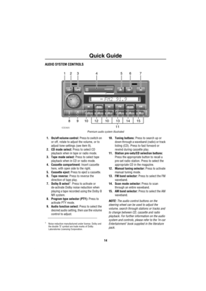 Page 15Quick Guide
14
AUDIO SYSTEM CONTROLS
Premium audio system illustrated
1. On/off volume control: Press to switch on 
or off, rotate to adjust the volume, or to 
adjust tone settings (see item 9).
2. CD mode select: Press to select CD 
playback when in tape or radio mode.
3. Tape mode select: Press to select tape 
playback when in CD or radio mode.
4. Cassette compartment: Insert cassette 
here, with open side to the right.
5. Cassette eject: Press to eject a cassette.
6. Tape reverse: Press to reverse the...