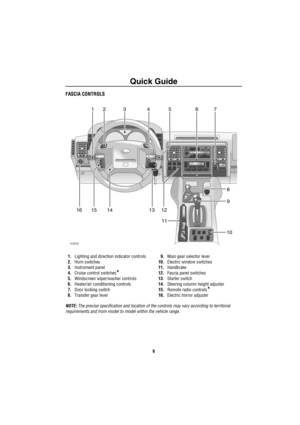 Page 7Quick Guide
6
FASCIA CONTROLS
1.Lighting and direction indicator controls
2.Horn switches
3.Instrument panel
4.Cruise control switches
*
5.Windscreen wiper/washer controls
6.Heater/air conditioning controls
7.Door locking switch
8.Transfer gear lever9.Main gear selector lever
10.Electric window switches
11.Handbrake
12.Fascia panel switches
13.Starter switch
14.Steering column height adjuster
15.Remote radio controls
*
16.Electric mirror adjuster
NOTE: The precise specification and location of the...