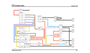 Page 103EXTERIOR LAMPS 
Fog lamps - Rear
Discovery Series II (LHD)102
43
EXTE RIOR LAMPS
Fog lamps - Rear
VWR105590-A-01
IN2 IN1
2A 2B
1
POS4-CRANKPOS3-IGN POS2-AUX
- +
- +
31
2
10 AMPFUSE 29
29
09
0804 06
0018 (K108) HEADER-EARTH
1.2 WATTTELL TALE
0551 (K108)
HEADER-EARTH0017 (K108)
HEADER-EARTH
10 AMP
10 AMP30 AMP40 AMPLINK 10FUSE 13DIODE (G126)
FUSE 4
GUARD LAMP (R131) RELAY-REAR F OG
0707 (K108) HEADER-EARTH
50 AMPLINK 8LINK 13
EARTH (E107)
12 VOLTS
0706 (K108)
HEADER-EARTH
21 WATT21 WATT
C1481-8 C1482-8...