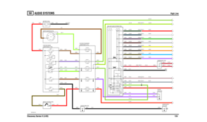 Page 125AUDIO SYSTEMS 
High Line
Discovery Series II (LHD)124
50
AUDIO S YSTEMS
High Line
VWR108430-A-01
A
B
O N M L K
4.7E 3 O HMS
50 OHMS1 WA TTBUTTON ILLUM GLOWRING ILLUM
B2 A2 D2 C2
J I
H
G F E
D
C
0018 (K108) HEADER-EARTH
MODE SW KEY-OUTRA DIO ON/OFF
5000 OHMS1 WATTRADIOMEM0RY
10 AMPFUSE 33
30 AMPLINK 13
FUSE 1715 AMP15 AMPFUSE 2015 AMPFUSE 16 FUSE 26
RELAY (R101) AUXILIARY CIRCUITS50 AMPLINK 330 AMPLINK 7150 AMPLINK 150 AMPLINK 8
EARTH (E107)
12 VOLTS
10 AMP
IN2 IN1
2A 2B
1
P OS 4-CRANKPOS3-IGN POS2-AUX...