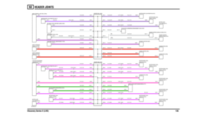 Page 136HEADER JOINTS 
Discovery Series II (LHD)13560
VWR105860-A-04
(TD5) (V8)
C0759-17
C0761-19
C0292-9C0761-9 C0441-6 C0660-4
C0689-6 C0777-3 C0805-3 C0291-3
C0655-10C0655-2
C0647-19C0485-12 C0480-12 C0291-2
C0291-7
C0577-12 C0230-15
C0082-5 C0291-6
C0662-4C0291-4
C0291-1
C0291-9
C0291-13 C0291-5
C0291-8
C0291-11C0831-6 C0689-6
C0291-12 C0223-20 C0047-20C0291-10C0637-17
C0658-19
C0441-8 C0587-11
C0441-8 C0777-6 C0805-6 C0292-1
C0831-4 C0831-8C0651-6 C0805-6 C0292-2
C0831-7C0441-7
C0689-7 C0292-7
C0588-8...
