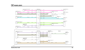 Page 137HEADER JOINTS 
Discovery Series II (LHD)13660
VWR105860-A-05
TD5 ONLY
C02 30-7
C0219-2 C0668-4 C0681-4C0686-1
C0660-20
C0021-1
C06 61-1
C0233-16 C0223-9 C0047-9
C0294-6
C0294-7 C0658-14
C0787-B
C0658-26C0787-G
C0787-D C0294-5C0294-3 C0294-2 C0294-1C0293-9 C0293-13 C0293-12
C02 93-8C0293-3 C0293-2 C02 93-1 C0223-1 C0047-1
C00 93-2C02 93-5
C00 73-4C02 93-11 C0229-32 C0067-32
C0587-17C02 93-7C00 11-5 C0293-6 C0293-4C0009-5
C0787-J C0 504 -9
C0230-10 C0223-2 C0047-2C02 93-17
C0293-16 C02 93-18C00 91-1...