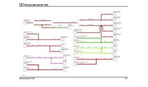 Page 146SPLICES AND CENTRE TAPS 
Discovery Series II (LHD)14565
VWR105870-A-04
(V8/NON LEVS 2)
(4 OXY SENSOR)
(LEVS 2 ONLY)(2 OXY SENSOR)
C0378-7 C0392-7 C0132-3C0645-3
C0644-3
C0 573 -3
C07 92-1C0590-4 C07 59-9 C00 66-6C0073-1 C05 90-3
C0683-1 C0728-10 C0678-10C0116-2 C0588-15
C06 98-3
C0736-1 C0484-14 C0102-14C0737-1 C02 86-11
C1 483 -1 C0 295 -18C0695-3C0 270 -1 C0272-1
C0570-1
C0 230 -16 C0067-5 C0229-5C0 792 -2 C0 290 -13C0644-3
C0643-3 C0642-3 C0645-3 C0449-14 C0203-14
A421A13
A156A128
A77
A1 38 A1 32
A99...
