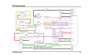 Page 61CRUISE CONTROL 
Discovery Series II (LHD)6031
CRUISE CONTROL
VWR102190-A-01
IN2 IN1
2A 2B
1
POS4-CRANKPOS3-IGN POS2-AUX
2121
2
12
1
2
1
87 A
87
86 85 30
FUSE 1610 AMP
RELAY HORN (R133)
5 WATTSWITCH TELL TALE
(NAS AUTO)
3.5 AMPSVALVE-DUMP (N126)3.5 AMPSVALVE-CONTROL (N125)3 AM P
RESUME (S260)SWITCH-SUSP/ACCEL (S259)SWITCH-SET/
FUSE 2515 AMP50 AMPLINK 8
EARTH (E107)
12 VOLTS
FUSE 3020 AMP
(MANUAL)
(ROW AUTO)
(AUTO)
(MANUAL)
K-LINE (Y128)BRAKELIGHT I/PSET/ACCEL I/P
ACTUATOR POWER O/PACTUATOR POWER I/P ECU...