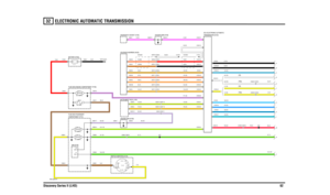 Page 63ELECTRONIC AUTOMATIC TRANSMISSION 
Discovery Series II (LHD)6232
ELECTRONIC AU TOMATIC  TRANSMISSION
VWR102230-A-01
IN2 IN1
2A 2B
1
POS4-CRANKPOS3 -IGN POS 2-AUX
06
P M
N L K
J
H G F E D C
B
A
01
(V8)
FUSE 2515 AMPS50 AMPLINK 8 FUSE 1220 AMPS
EARTH (E107)
12  V OL TSFUSE 2410 AMPS
(TD5)(TD5)(V8)
C1133-2 C1134-1C0193-15
C0678-3 C0728-3
C0 223 -9 C00 47-9
C0293-7 C0293-8C0 233 -16
C0587-17 C0045-1 C0 192 -1
C0193-37 C0193-31 C0040-7 C0286-16 C0286-18
C0586-8C0728-9 C0678-9 C0193-13 C0 223 -16  C0 047 -16...