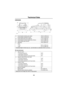 Page 234Technical Data
233
DIMENSIONS
Off road performanceA Overall length (including spare wheel) 185.2 in (4705 mm)
Overall length (including tow hitch) 185.2 in (4705 mm)
B Overall width (with mirrors folded in) 77.0 in (1955 mm)
C Overall height (including integral side roof bars) 78.0 in (1980 mm)
D Overall height (open sunroof)
†79.5 in (2015 mm)
E Wheelbase 100 in (2540 mm)
Track:
- Front 60.6 in (1540 mm)
- Rear  61.4 in (1560 mm)
† Operating height of vehicle may vary - see information on underside of...