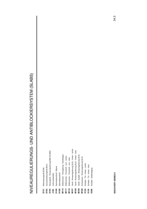 Page 101NIVEAUREGULIERUNGS- UND ANTIBLOCKIERSYSTEM (SLABS)
34.3
DISCOVERY SERIES IID131
Motorsteuerger ¨at (ECM)
D162
Karosseriesteuerger ¨at (BCU)
D163
Steuerger ¨at - Niveauregulierung/ABS (SLABS)
J100
Instrumentenfeld
K108
Sammelanschluß - Masse
K109
Sammelanschluß
M114
Elektromotor - Verriegelung - Heckklappe
M117
Elektromotor - T ¨urschloß - vorn - rechts
M118
Elektromotor - T ¨urschloß - vorn - links
M157
Ventil - Niveauregulierung (SLS) - hinten - rechts
M158
Ventil - Niveauregulierung (SLS) - hinten -...
