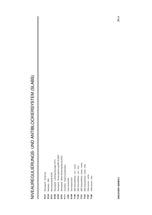 Page 103NIVEAUREGULIERUNGS- UND ANTIBLOCKIERSYSTEM (SLABS)
34.4
DISCOVERY SERIES IID121
Steuerger ¨at - Tempomat
D124
Modulator - ABS
D131
Motorsteuerger ¨at (ECM)
D160
Steuerger ¨at - Lufttemperaturregler (ATC)
D163
Steuerger ¨at - Niveauregulierung/ABS (SLABS)
D191
Steuerger ¨at - Aktive Niveauregulierung (ACE)
F111
Verst ¨arker - Radio/Cassettendeck
J100
Instrumentenfeld
K109
Sammelanschluß
T149
ABS-Drehzahlf ¨uhler - vorn - rechts
T150
ABS-Drehzahlf ¨uhler - vorn - links
T151
ABS-Drehzahlf ¨uhler - hinten -...