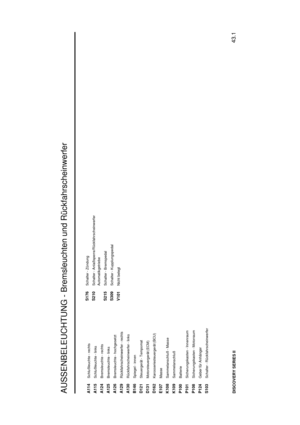 Page 136AUSSENBELEUCHTUNG - Bremsleuchten und R ¨uckfahrscheinwerfer
43.1
DISCOVERY SERIES IIA114
Schlußleuchte - rechts
A115
Schlußleuchte - links
A124
Bremsleuchte - rechts
A125
Bremsleuchte - links
A126
Bremsleuchte - hochgesetzt
A129
R¨uckfahrscheinwerfer - rechts
A130
R¨uckfahrscheinwerfer - links
B146
Spiegel - innen
D121
Steuerger ¨at - Tempomat
D131
Motorsteuerger ¨at (ECM)
D162
Karosseriesteuerger ¨at (BCU)
E107
Masse
K108
Sammelanschluß - Masse
K109
Sammelanschluß
P100
Batterie
P101
Sicherungskasten -...