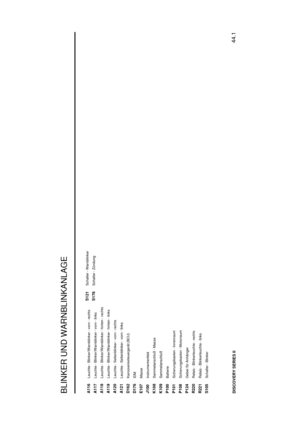 Page 151BLINKER UND WARNBLINKANLAGE
44.1
DISCOVERY SERIES IIA116
Leuchte - Blinker/Warnblinker - vorn - rechts
A117
Leuchte - Blinker/Warnblinker - vorn - links
A118
Leuchte - Blinker/Warnblinker - hinten - rechts
A119
Leuchte - Blinker/Warnblinker - hinten - links
A120
Leuchte - Seitenblinker - vorn - rechts
A121
Leuchte - Seitenblinker - vorn - links
D162
Karosseriesteuerger ¨at (BCU)
D176
IDM
E107
Masse
J100
Instrumentenfeld
K108
Sammelanschluß - Masse
K109
Sammelanschluß
P100
Batterie
P101
Sicherungskasten -...