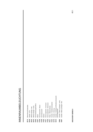 Page 154INNENRAUMBELEUCHTUNG
45.1
DISCOVERY SERIES IIB115
Beleuchtung Z ¨undschalter
B146
Spiegel - innen
B152
Makeup-Spiegel - links
B153
Makeup-Spiegel - rechts
D162
Karosseriesteuerger ¨at (BCU)
E107
Masse
K108
Sammelanschluß - Masse
K109
Sammelanschluß
P100
Batterie
P101
Sicherungskasten - Innenraum
P108
Sicherungskasten - Motorraum
R101
Relais - Hilfsstromkreise
S103
Schalter - R ¨uckfahrscheinwerfer
S176
Schalter - Z ¨undung
S210
Schalter - Anlaßsperre/R ¨uckfahrscheinwerfer
Automatikgetriebe
S306
Schalter...