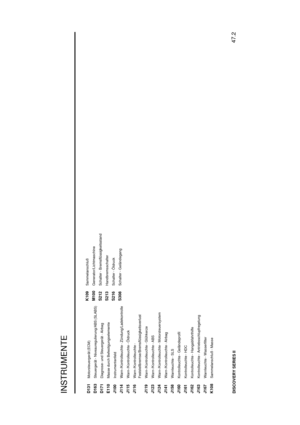 Page 164INSTRUMENTE
47.2
DISCOVERY SERIES IID131
Motorsteuerger ¨at (ECM)
D163
Steuerger ¨at - Niveauregulierung/ABS (SLABS)
D171
Diagnose- und Steuerger ¨at - Airbag
E110
Masse durch Befestigungselemente
J100
Instrumentenfeld
J114
Warn-/Kontrolleuchte - Z ¨undung/Ladekontrolle
J115
Warn-/Kontrolleuchte -¨
Oldruck
J116
Warn-/Kontrolleuchte -
Feststellbremse/Bremsfl ¨ussigkeitsverlust
J119
Warn-/Kontrolleuchte - Gl ¨uhkerze
J123
Warn-/Kontrolleuchte - ABS
J124
Warn-/Kontrolleuchte - Motorsteuersystem
J141...