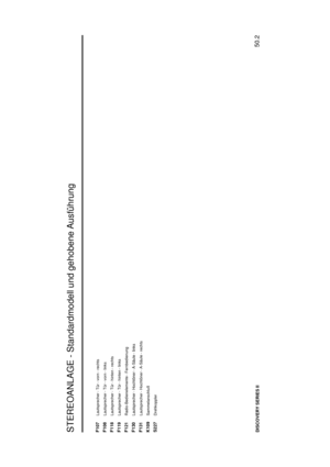 Page 179STEREOANLAGE - Standardmodell und gehobene Ausf ¨uhrung
50.2
DISCOVERY SERIES IIF107
Lautsprecher - T ¨ur - vorn - rechts
F108
Lautsprecher - T ¨ur - vorn - links
F118
Lautsprecher - T ¨ur - hinten - rechts
F119
Lautsprecher - T ¨ur - hinten - links
F121
Radio-Bedienelemente - Fernbedienung
F130
Lautsprecher - Hocht ¨oner - A-S ¨aule - links
F131
Lautsprecher - Hocht ¨oner - A-S ¨aule - rechts
K109
Sammelanschluß
S227
Drehkoppler 