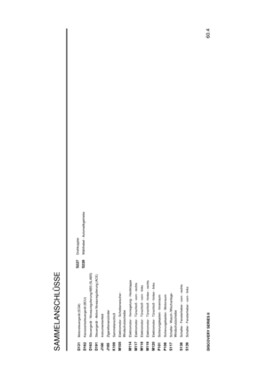 Page 195SAMMELANSCHL¨
USSE
60.4
DISCOVERY SERIES IID131
Motorsteuerger ¨at (ECM)
D162
Karosseriesteuerger ¨at (BCU)
D163
Steuerger ¨at - Niveauregulierung/ABS (SLABS)
D191
Steuerger ¨at - Aktive Niveauregulierung (ACE)
J100
Instrumentenfeld
J165
Zigarettenanz ¨under
K109
Sammelanschluß
M105
Elektromotor - Scheibenwischer -
Windschutzscheibe
M114
Elektromotor - Verriegelung - Heckklappe
M117
Elektromotor - T ¨urschloß - vorn - rechts
M118
Elektromotor - T ¨urschloß - vorn - links
M119
Elektromotor - T ¨urschloß -...