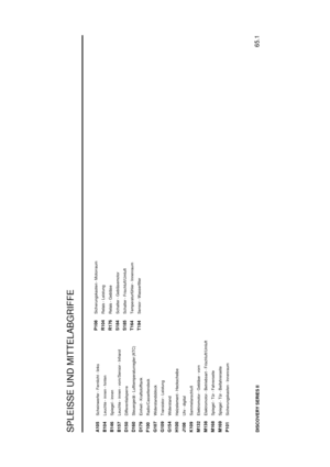 Page 208SPLEISSE UND MITTELABGRIFFE
65.1
DISCOVERY SERIES IIA105
Scheinwerfer - Fernlicht - links
B104
Leuchte - innen - hinten
B146
Spiegel - innen
B157
Leuchte - innen - vorn/Sensor - Infrarot
D150
Differentialsperre
D160
Steuerger ¨at - Lufttemperaturregler (ATC)
D179
Einheit - Kraftstofftank
F100
Radio/Cassettendeck
G107
Widerstandsblock
G109
Transistor - Leistung
G154
Widerstand
H100
Heizelement - Heckscheibe
J108
Uhr - digital
K109
Sammelanschluß
M132
Elektromotor - Gebl ¨ase - vorn
M138
Elektromotor -...