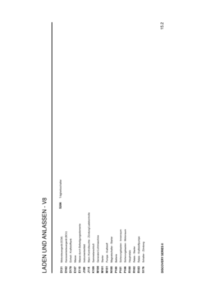 Page 68LADEN UND ANLASSEN - V8
15.2
DISCOVERY SERIES IID131
Motorsteuerger ¨at (ECM)
D162
Karosseriesteuerger ¨at (BCU)
D179
Einheit - Kraftstofftank
E107
Masse
E110
Masse durch Befestigungselemente
J100
Instrumentenfeld
J114
Warn-/Kontrolleuchte - Z ¨undung/Ladekontrolle
K109
Sammelanschluß
M100
Generator/Lichtmaschine
M101
Starter
M151
Pumpe - Kraftstoff
N100
Magnetschalter - Starter
P100
Batterie
P101
Sicherungskasten - Innenraum
P108
Sicherungskasten - Motorraum
R100
Hauptrelais
R102
Relais - Starter
R103...