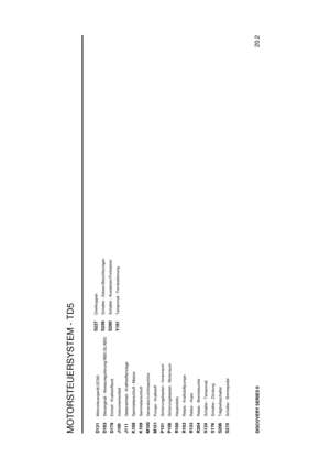 Page 72MOTORSTEUERSYSTEM - TD5
20.2
DISCOVERY SERIES IID131
Motorsteuerger ¨at (ECM)
D163
Steuerger ¨at - Niveauregulierung/ABS (SLABS)
D179
Einheit - Kraftstofftank
J100
Instrumentenfeld
J111
Gebereinheit - Kraftstoffanzeige
K108
Sammelanschluß - Masse
K109
Sammelanschluß
M100
Generator/Lichtmaschine
M151
Pumpe - Kraftstoff
P101
Sicherungskasten - Innenraum
P108
Sicherungskasten - Motorraum
R100
Hauptrelais
R103
Relais - Kraftstoffpumpe
R133
Relais - Hupe
R204
Relais - Bremsleuchte
S124
Schalter - Tempomat...