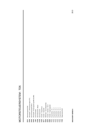 Page 74MOTORSTEUERSYSTEM - TD5
20.3
DISCOVERY SERIES IID131
Motorsteuerger ¨at (ECM)
D160
Steuerger ¨at - Lufttemperaturregler (ATC)
D162
Karosseriesteuerger ¨at (BCU)
D163
Steuerger ¨at - Niveauregulierung/ABS (SLABS)
J100
Instrumentenfeld
K108
Sammelanschluß - Masse
K109
Sammelanschluß
S195
Schalter - Doppeldruck
S211
Schalter - Gaspedal
S228
W¨ahlhebel - Automatikgetriebe
S235
Schalter - Getriebe - HI/LO
S309
Schalter - Kupplungspedal
T172
Einspritzd ¨use - Nr. 1
T173
Einspritzd ¨use - Nr. 2
T174
Einspritzd...