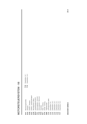 Page 77MOTORSTEUERSYSTEM - V8
20.4
DISCOVERY SERIES IID131
Motorsteuerger ¨at (ECM)
D133
Z¨undspule
G156
Entst ¨orer - Z ¨undspule
G157
Entst ¨orer - Leerlaufschaltmagnet
K108
Sammelanschluß - Masse
M104
Leerlaufluftregelventil (IACV)
P101
Sicherungskasten - Innenraum
P108
Sicherungskasten - Motorraum
R100
Hauptrelais
R211
Relais - Z ¨undung
S176
Schalter - Z ¨undung
S206
Tr ¨agheitsschalter
T115
Luftmengenmesser (MAF)
T172
Einspritzd ¨use - Nr. 1
T173
Einspritzd ¨use - Nr. 2
T174
Einspritzd ¨use - Nr. 3
T175...