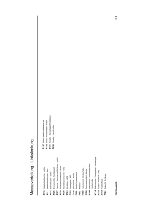 Page 12Masseverteilung - Linkslenkung
2.4
FREELANDERA110
Nebelschlußleuchte - rechts
A111
Nebelschlußleuchte - links
A114
Schlußleuchte - rechts
A126
Bremsleuchte - hochgesetzt
A127
Leuchte - Nummernschild hinten - rechts
A129
Rückfahrscheinwerfer - rechts
A130
Rückfahrscheinwerfer - links
D124
Modulator - ABS
D125
Steuergerät - ABS
D128
Steuergerät - Airbag
F100
Radio/Cassettendeck
F113
Antenne
H100
Heizelement - Heckscheibe
K108
Sammelanschluß - Masse
M106
Elektromotor - Scheibenwischer -
Heckscheibe
M114...