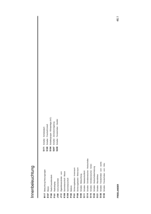 Page 112Innenbeleuchtung
46.1
FREELANDERB117
Beleuchtung Heizungsregler
E107
Masse
F100
Radio/Cassettendeck
F101
Radiodisplay
J100
Instrumentenfeld
J112
Zigarettenanzünder - vorn
K108
Sammelanschluß - Masse
K109
Sammelanschluß
P100
Batterie
P101
Sicherungskasten - Innenraum
P108
Sicherungskasten - Motorraum
S100
Schalter - Beleuchtung
S111
Schalter - Nebelschlußlicht
S114
Schalter - Scheibenwischer - Heckscheibe
S116
Schalter - Scheibenwischer - hinten
S120
Schalter - Heckscheibenheizung
S121
Schalter -...