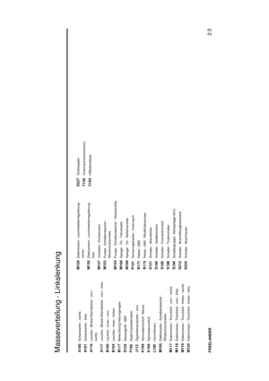 Page 14Masseverteilung - Linkslenkung
2.5
FREELANDERA100
Scheinwerfer - rechts
A101
Scheinwerfer - links
A116
Leuchte - Blinker/Warnblinker - vorn -
rechts
A117
Leuchte - Blinker/Warnblinker - vorn - links
B100
Leuchte - innen - vorn
B104
Leuchte - innen - hinten
B117
Beleuchtung Heizungsregler
D125
Steuergerät - ABS
F100
Radio/Cassettendeck
J112
Zigarettenanzünder - vorn
K108
Sammelanschluß - Masse
K109
Sammelanschluß
L100
Horn/Hörner)
M105
Elektromotor - Scheibenwischer -
Windschutzscheibe
M117
Elektromotor -...