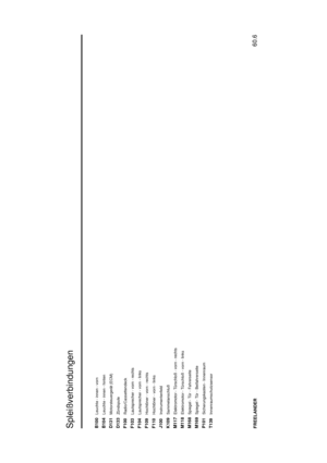 Page 136Spleißverbindungen
60.6
FREELANDERB100
Leuchte - innen - vorn
B104
Leuchte - innen - hinten
D131
Motorsteuergerät (ECM)
D133
Zündspule
F100
Radio/Cassettendeck
F103
Lautsprecher - vorn - rechts
F104
Lautsprecher - vorn - links
F109
Hochtöner - vorn - rechts
F110
Hochtöner - vorn - links
J100
Instrumentenfeld
K109
Sammelanschluß
M117
Elektromotor - Türschloß - vorn - rechts
M118
Elektromotor - Türschloß - vorn - links
M168
Spiegel - Tür - Fahrerseite
M169
Spiegel - Tür - Beifahrerseite
P101...