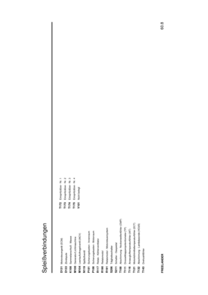 Page 140Spleißverbindungen
60.8
FREELANDERD131
Motorsteuergerät (ECM)
D133
Zündspule
K108
Sammelanschluß - Masse
M100
Generator/Lichtmaschine
M104
Leerlaufluftregelventil (IACV)
N119
Spülluftventil
P101
Sicherungskasten - Innenraum
P108
Sicherungskasten - Motorraum
R117
Relais - Kühlerventilator
R190
Relaismodul
R191
Relaismodul - Motorsteuersystem
S206
Trägheitsschalter
S211
Schalter - Gaspedal
T108
Abschirmung - Nockenwellenfühler (CMP)
T111
Drosselklappenpotentiometer (TP)
T116
Ansauglufttemperaturfühler...