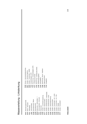 Page 16Masseverteilung - Linkslenkung
2.6
FREELANDERD131
Motorsteuergerät (ECM)
D137
Modul - Ultraschall
F101
Radiodisplay
J100
Instrumentenfeld
K108
Sammelanschluß - Masse
K109
Sammelanschluß
M102
Elektromotor - Kühlventilator - 1
P101
Sicherungskasten - Innenraum
R190
Relaismodul
S109
Schalter - Leuchtweitenregulierung
S111
Schalter - Nebelschlußlicht
S114
Schalter - Scheibenwischer - Heckscheibe
S116
Schalter - Scheibenwischer - hinten
S120
Schalter - Heckscheibenheizung
S122
Schalter - Handschuhfach
S138...