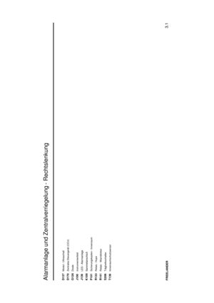 Page 18Alarmanlage und Zentralverriegelung - Rechtslenkung
3.1
FREELANDERD137
Modul - Ultraschall
D170
Zentrales Steuergerät (CCU)
G126
Diode
J100
Instrumentenfeld
J139
LED - Alarmanlage
K109
Sammelanschluß
P101
Sicherungskasten - Innenraum
R133
Relais - Hupe
R141
Relais - Warnblinker
S206
Trägheitsschalter
T139
Innenraumschutzsensor 