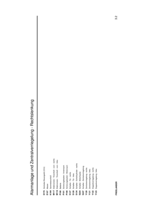 Page 20Alarmanlage und Zentralverriegelung - Rechtslenkung
3.2
FREELANDERD170
Zentrales Steuergerät (CCU)
E107
Masse
K109
Sammelanschluß
M117
Elektromotor - Türschloß - vorn - rechts
M118
Elektromotor - Türschloß - vorn - links
P100
Batterie
P101
Sicherungskasten - Innenraum
P108
Sicherungskasten - Motorraum
S127
Schalter - Tür - rechts
S128
Schalter - Tür - links
S134
Schalter - Schloßzylinder - rechts
S224
Schalter - Motorhaube
S247
Schalter - Zentralverriegelung
Y120
Zentralverriegelung - rechts
Y121...