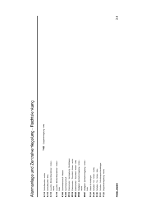 Page 24Alarmanlage und Zentralverriegelung - Rechtslenkung
3.4
FREELANDERA114
Schlußleuchte - rechts
A115
Schlußleuchte - links
A118
Leuchte - Blinker/Warnblinker - hinten -
rechts
A119
Leuchte - Blinker/Warnblinker - hinten -
links
K108
Sammelanschluß - Masse
K109
Sammelanschluß
M114
Elektromotor - Verriegelung - Heckklappe
M119
Elektromotor - Türschloß - hinten - rechts
M120
Elektromotor - Türschloß - hinten - links
M166
Stellglied - Zentralverriegelung - hinten -
rechts
M167
Stellglied - Zentralverriegelung...