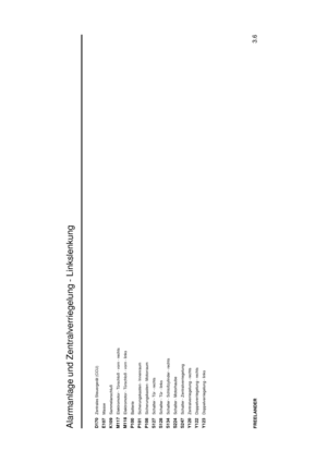 Page 28Alarmanlage und Zentralverriegelung - Linkslenkung
3.6
FREELANDERD170
Zentrales Steuergerät (CCU)
E107
Masse
K109
Sammelanschluß
M117
Elektromotor - Türschloß - vorn - rechts
M118
Elektromotor - Türschloß - vorn - links
P100
Batterie
P101
Sicherungskasten - Innenraum
P108
Sicherungskasten - Motorraum
S127
Schalter - Tür - rechts
S128
Schalter - Tür - links
S134
Schalter - Schloßzylinder - rechts
S224
Schalter - Motorhaube
S247
Schalter - Zentralverriegelung
Y120
Zentralverriegelung - rechts
Y122...