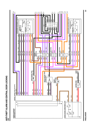 Page 29 
FREELANDER
ABW
AG AF
V U
T
S
AE AD
AC Z
AA YX N R AH
4 AMP 2 AMP
SWITCH-DOOR-RH (S127)
SUPERLOCK-RH (Y122)
4 AMP 2 AMP
SWITCH-DOOR-LH (S128)
SUPERLOCK-LH (Y123)
LINK 6
120 AMPSLINK 4
60 AMPS
FUSE 4
15 AMPS
13.5 VOLTS
C430-7
C289-18 C328-1
C328-3 C328-4
C428-8 C428-20
C289-19C285-19 C288-4
C288-5 C288-1 C428-21C428-23
C286-17C288-7 C288-3
C286-20 C286-19C286-18
C289-20 C289-16C289-17 C587-1C287-9 C287-8 C428-22C428-19
C428-7
C428-24
C288-10
C288-8 C288-2 C288-9
C397-3 C440-3 C397-5 C440-5
C397-6 C440-6...