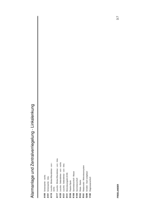 Page 30Alarmanlage und Zentralverriegelung - Linkslenkung
3.7
FREELANDERA100
Scheinwerfer - rechts
A101
Scheinwerfer - links
A116
Leuchte - Blinker/Warnblinker - vorn -
rechts
A117
Leuchte - Blinker/Warnblinker - vorn - links
A120
Leuchte - Seitenblinker - vorn - rechts
A121
Leuchte - Seitenblinker - vorn - links
D131
Motorsteuergerät (ECM)
D156
Passive Spule
K108
Sammelanschluß - Masse
K109
Sammelanschluß
R102
Relais - Starter
R191
Relaismodul - Motorsteuersystem
S248
Schalter - Dach aufgebaut
V100...