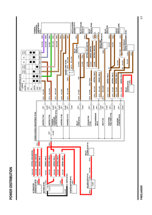 Page 5 1.1
FREELANDER
(PETROL ONLY) (PETROL ONLY)
(DIESEL ONLY) (DIESEL ONLY)
FUSE 6
10 AMPS
(PETROL NON-AIRCON)
(PETROL NON-AIRCON)
(DIESEL ONLY) (PETROL ONLY)
(PETROL AIRCON) (DIESEL AIRCON)
TERMINALPOSITIONAUXAPOS2
CRANKPOS4
IGN2APOS3
2B 1
IN2 IN1
CONN START IGNITION AUX LOCK
(PETROL ONLY)
(DIESEL ONLY) (PETROL ONLY)
(DIESEL ONLY) (DIESEL ONLY) (PETROL AIRCON)
(DIESEL ONLY)
70 AMPS
LINK 1
30 AMPSFUSE 3
20 AMPS
FUSE 1
30 AMPS
13.5 VOLTS
FUSE 2
40 AMPSLINK 3
60 AMPS
60 AMPSLINK 4
FUSE 4
15 AMPS
FUSE 7
40 AMPS...