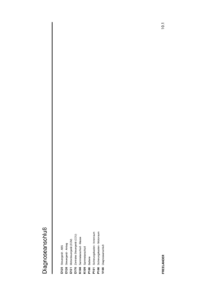 Page 42Diagnoseanschluß
10.1
FREELANDERD125
Steuergerät - ABS
D128
Steuergerät - Airbag
D131
Motorsteuergerät (ECM)
D170
Zentrales Steuergerät (CCU)
K108
Sammelanschluß - Masse
K109
Sammelanschluß
P100
Batterie
P101
Sicherungskasten - Innenraum
P108
Sicherungskasten - Motorraum
V100
Diagnoseanschluß 