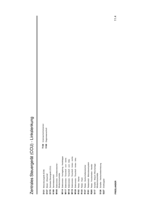 Page 50Zentrales Steuergerät (CCU) - Linkslenkung
11.4
FREELANDERD131
Motorsteuergerät (ECM)
D137
Modul - Ultraschall
D170
Zentrales Steuergerät (CCU)
K109
Sammelanschluß
M105
Elektromotor - Scheibenwischer -
Windschutzscheibe
M114
Elektromotor - Verriegelung - Heckklappe
M117
Elektromotor - Türschloß - vorn - rechts
M118
Elektromotor - Türschloß - vorn - links
M119
Elektromotor - Türschloß - hinten - rechts
M120
Elektromotor - Türschloß - hinten - links
R102
Relais - Starter
R133
Relais - Hupe
R137
Relais -...