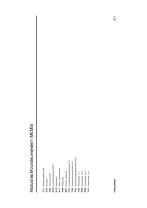 Page 56Modulares Motorsteuersystem (MEMS)
20.1
FREELANDERD131
Motorsteuergerät (ECM)
D133
Zündspule
J100
Instrumentenfeld
M104
Leerlaufluftregelventil (IACV)
N119
Spülluftventil
R117
Relais - Kühlerventilator
R190
Relaismodul
S211
Schalter - Gaspedal
T111
Drosselklappenpotentiometer (TP)
T116
Ansauglufttemperaturfühler (IAT)
T121
Motorkühlmitteltemperaturfühler (ECT)
T172
Einspritzdüse - Nr. 1
T173
Einspritzdüse - Nr. 2
T174
Einspritzdüse - Nr. 3
T175
Einspritzdüse - Nr. 4 